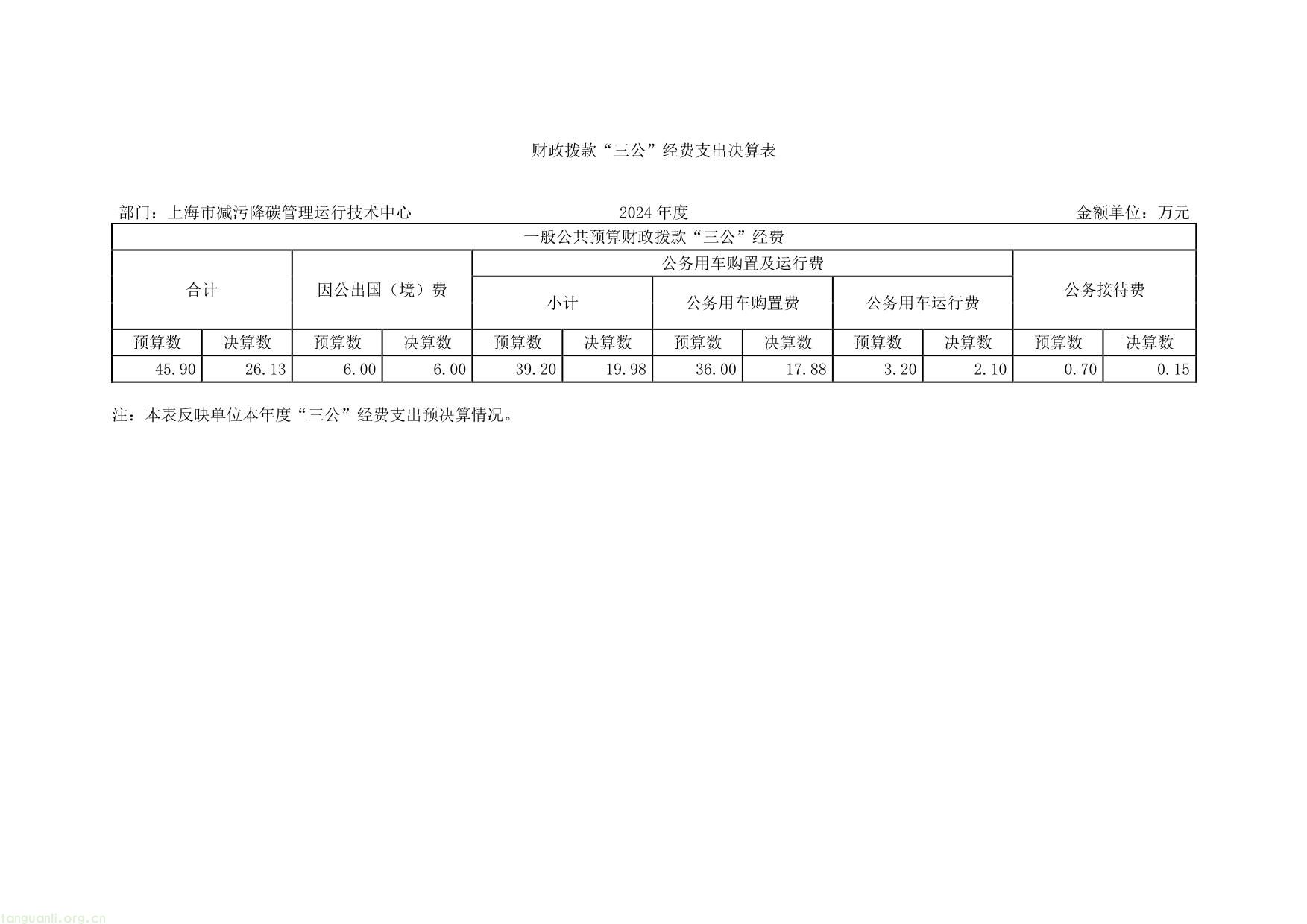 上海市减污降碳管理运行__技术中心__2024 年度决算-16.jpg