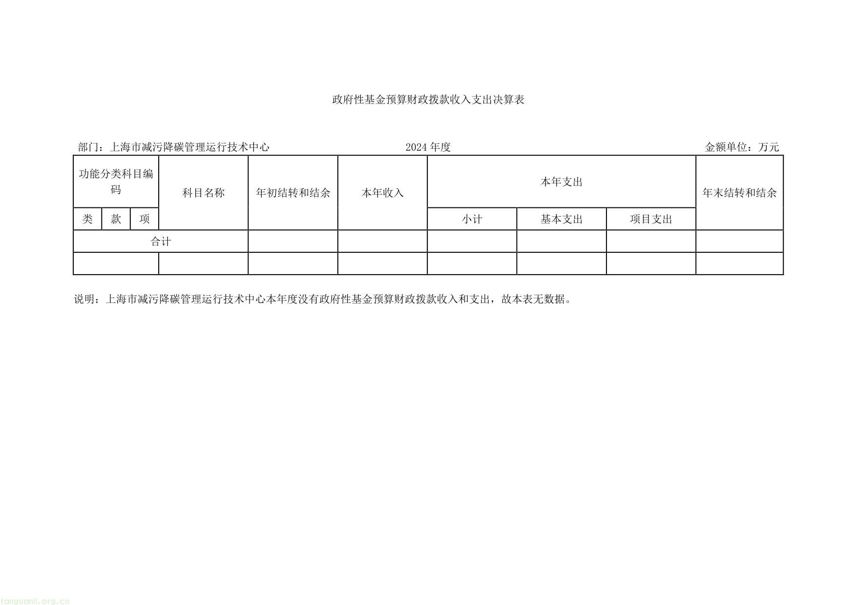上海市减污降碳管理运行__技术中心__2024 年度决算-17.jpg