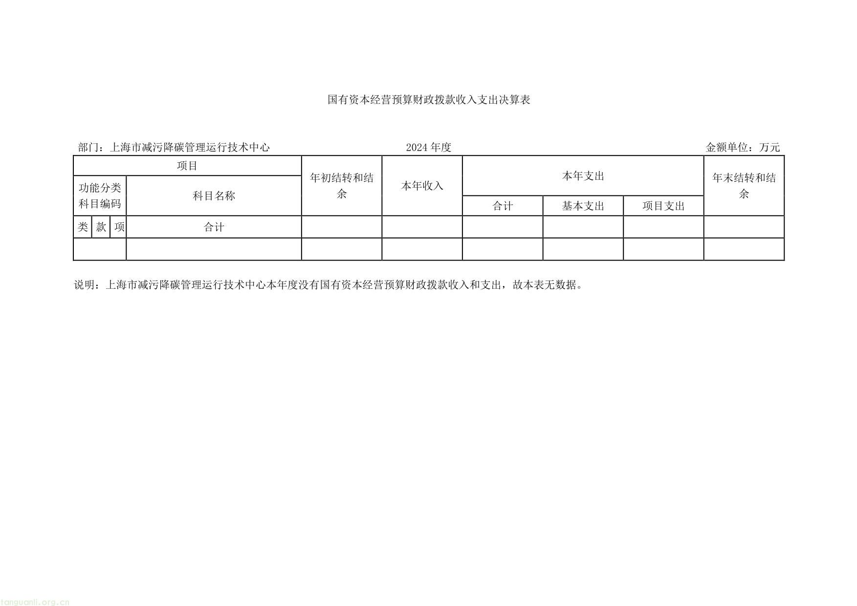 上海市减污降碳管理运行__技术中心__2024 年度决算-18.jpg