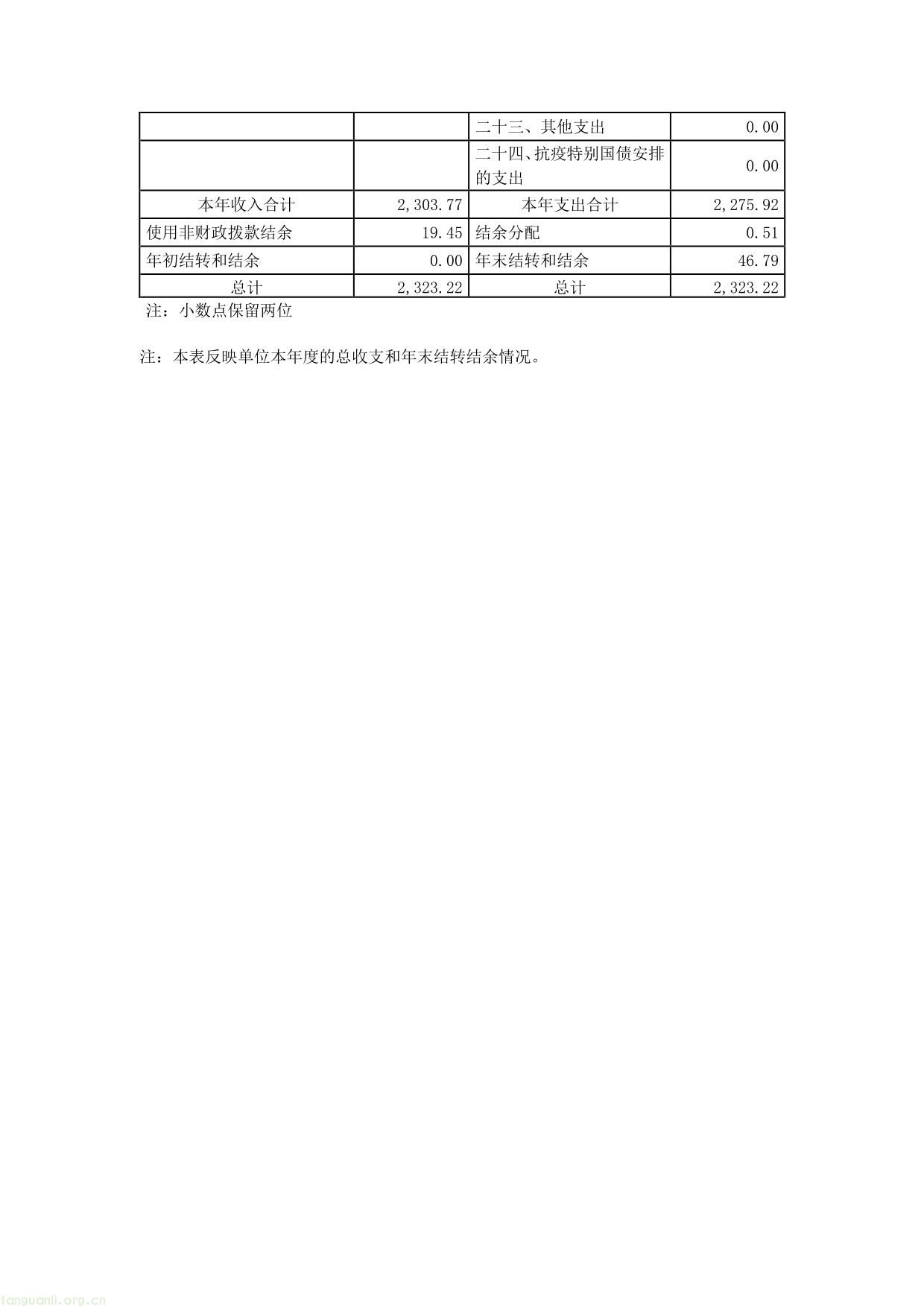 上海市减污降碳管理运行__技术中心__2024 年度决算-06.jpg