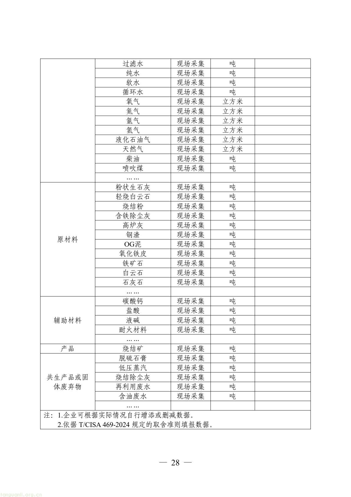 06_产品碳足迹标识认证专用实施规则_高炉-转炉长流程钢铁产品（试行）(30).jpeg