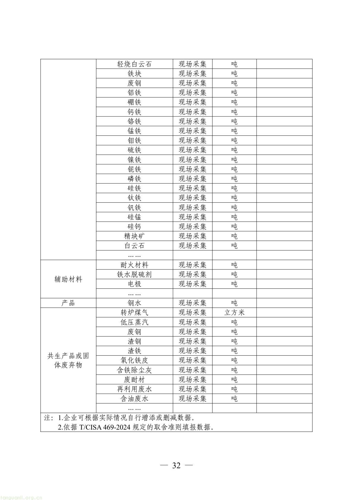 06_产品碳足迹标识认证专用实施规则_高炉-转炉长流程钢铁产品（试行）(34).jpeg