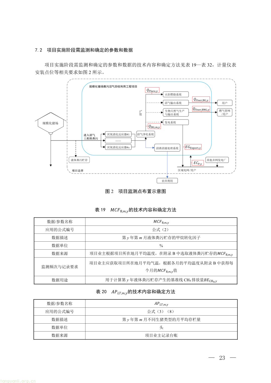 生态环境部发布第四批 CCER 方法学并征意见:新增 3 项内容,拓展减排场景(图18)