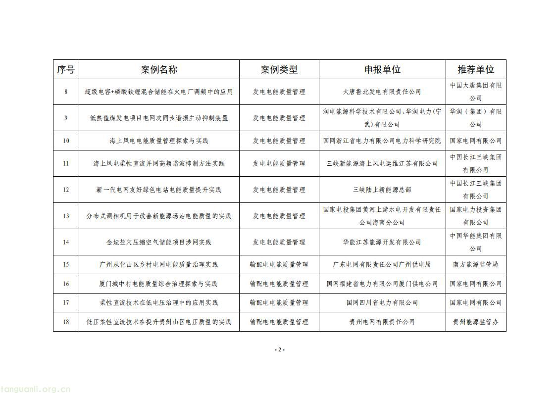 覆盖网荷双侧与新型技术:国家能源局公示电能质量典型案例(图2) 2025101336289b8e4dbd4027abb58173b614efc0_04f16eb14e551a4f6daa6860af786ed881_02.jpg