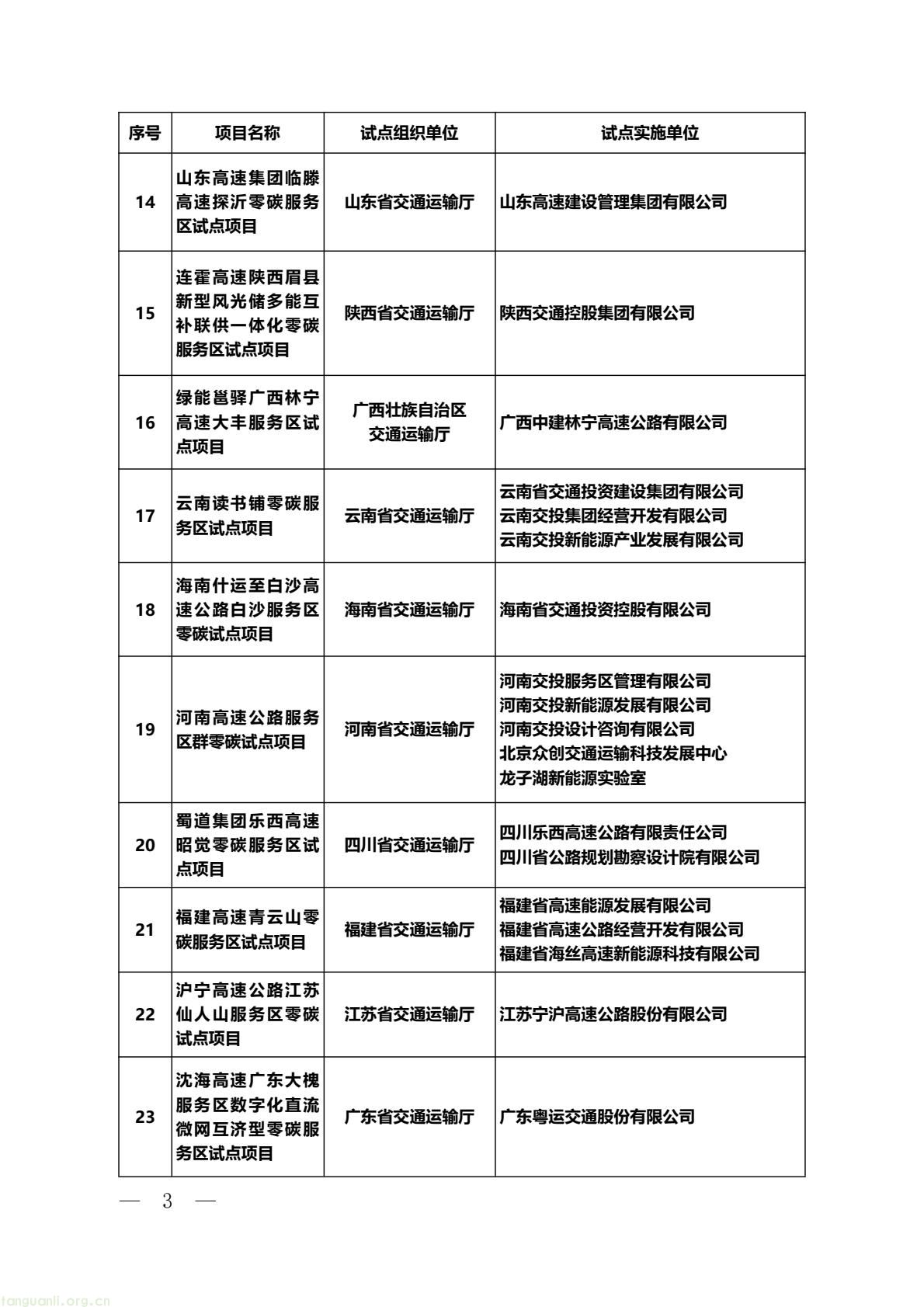 交通运输部印发第二批零碳试点通知:四大类公路水路场景入围,推动绿色低碳转型(图3) 0226e95fdb71482292fe638f67bce120(3).jpg