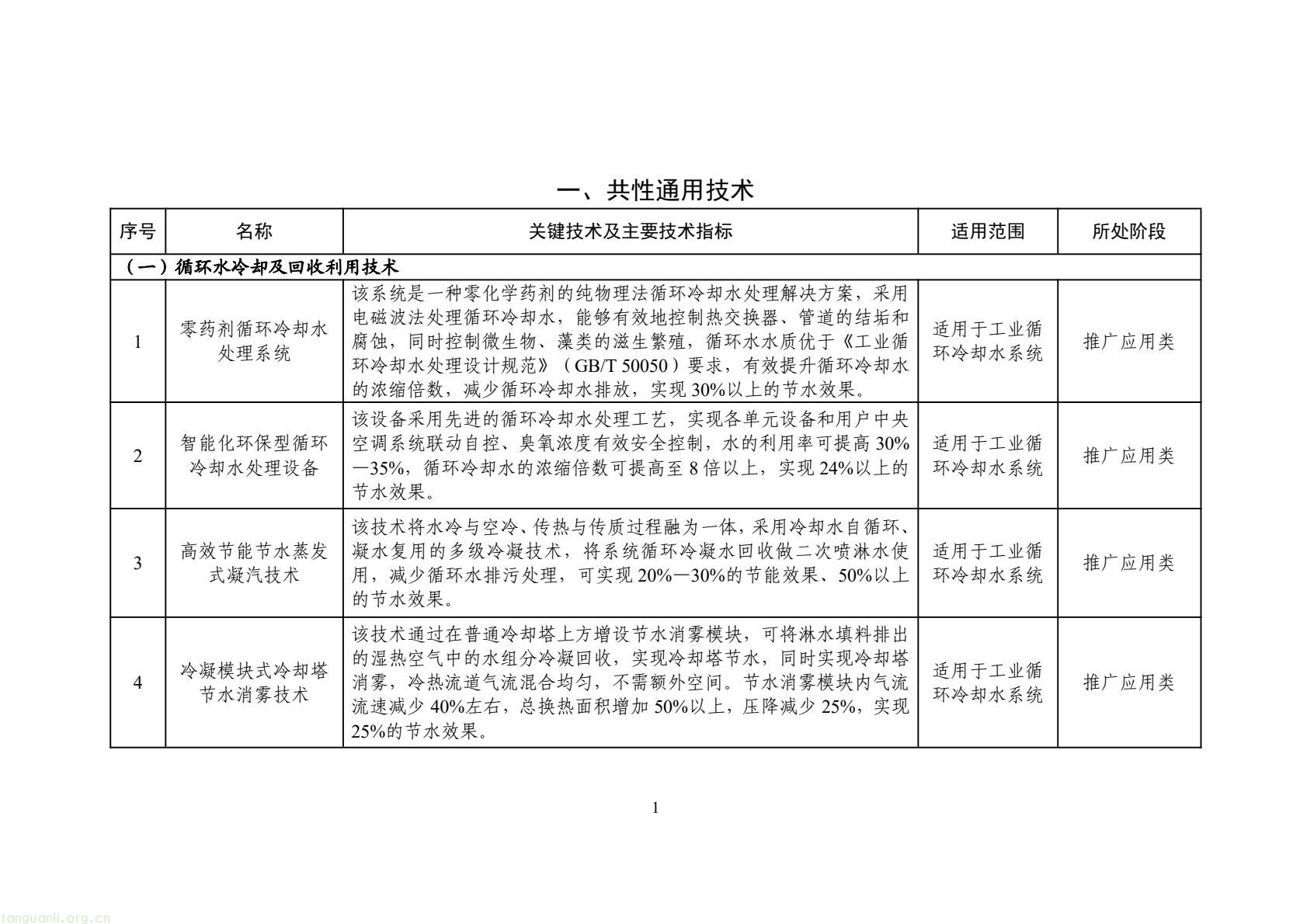 2025 年工业节水新方向!工信部发布专属目录,13 行业 150 项技术清单出炉(图4) 425fb9104f7e46c2afcc88c926e415f5(4).jpg