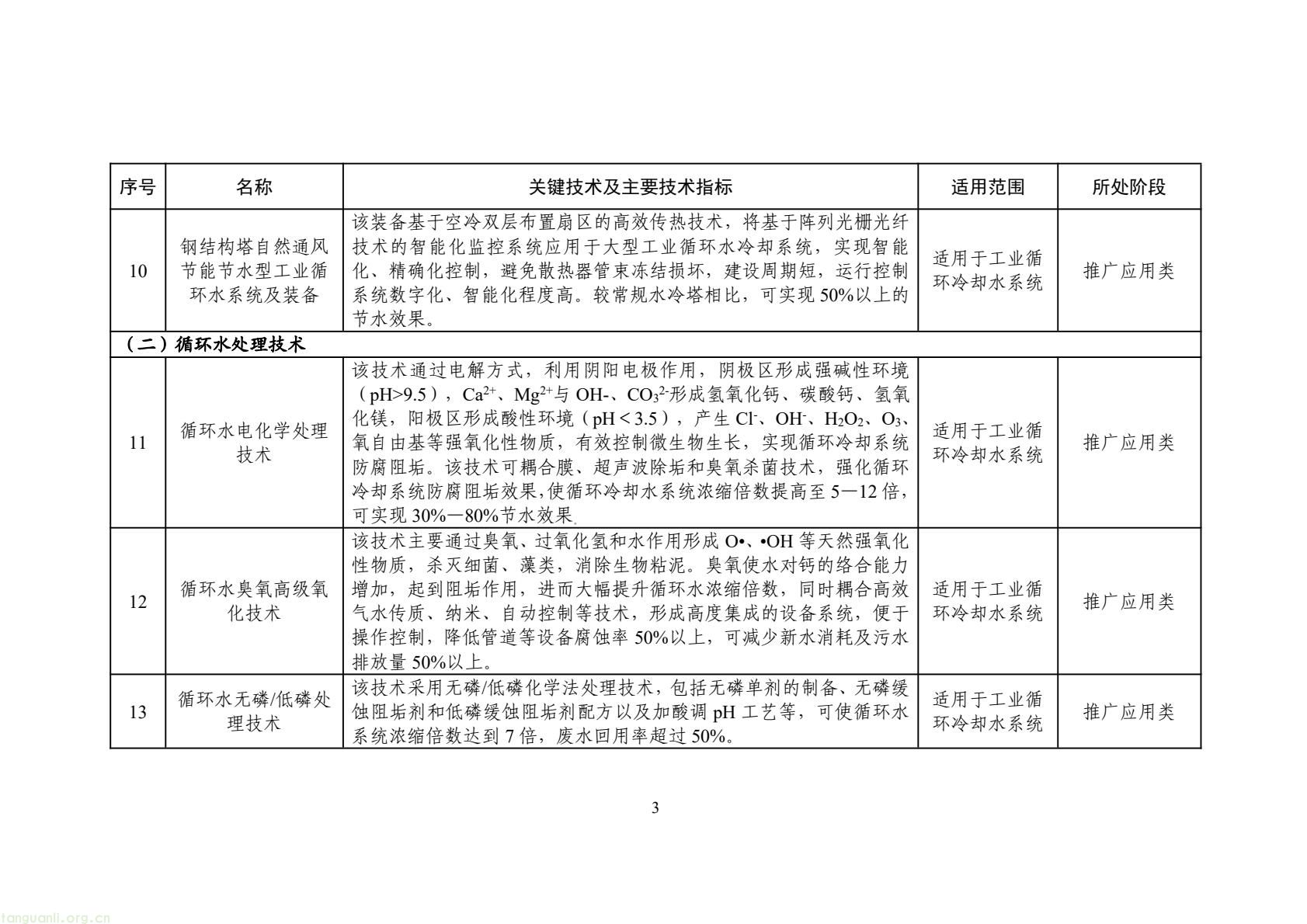 2025 年工业节水新方向!工信部发布专属目录,13 行业 150 项技术清单出炉(图6) 425fb9104f7e46c2afcc88c926e415f5(6).jpg