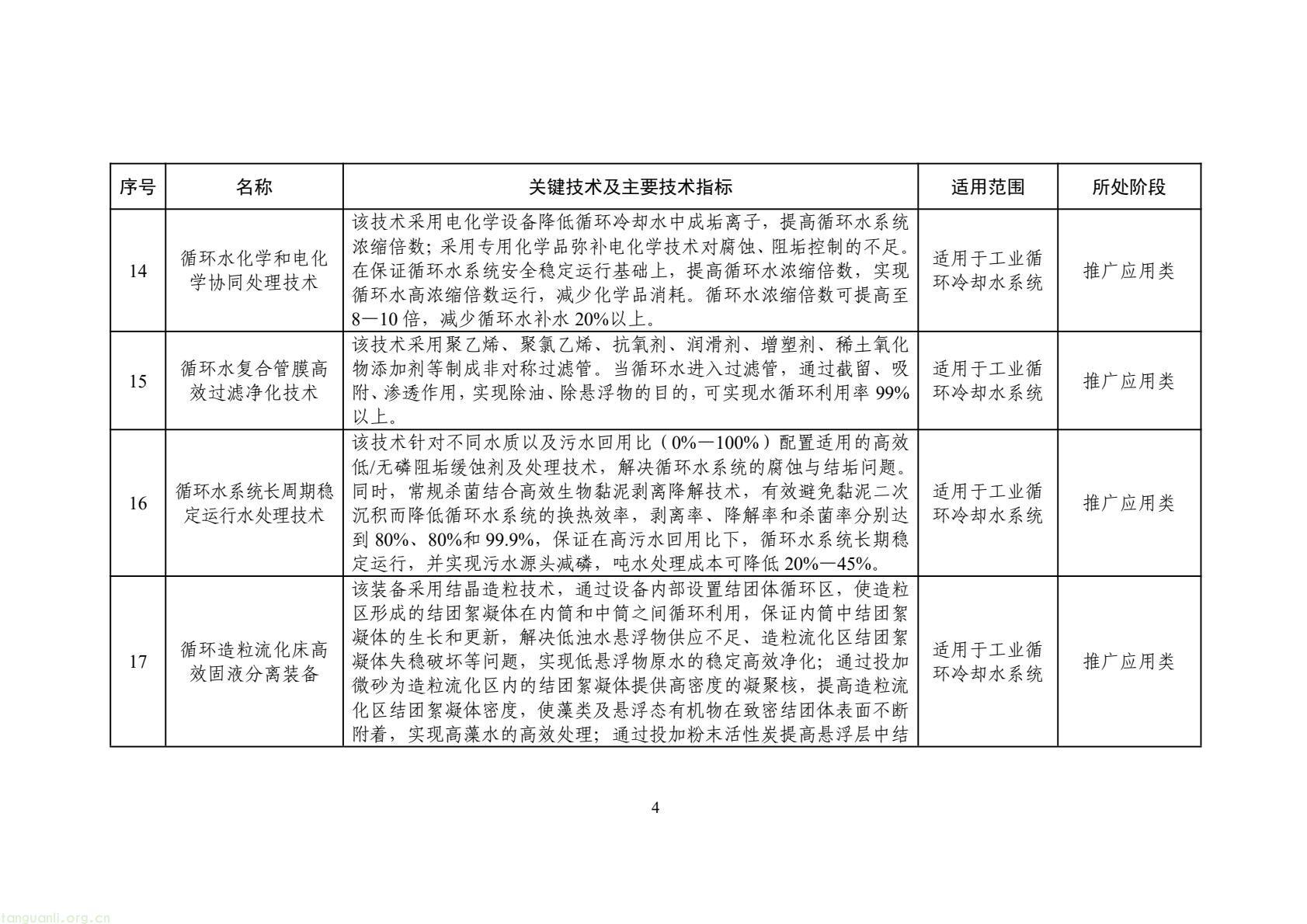 2025 年工业节水新方向!工信部发布专属目录,13 行业 150 项技术清单出炉(图7) 425fb9104f7e46c2afcc88c926e415f5(7).jpg
