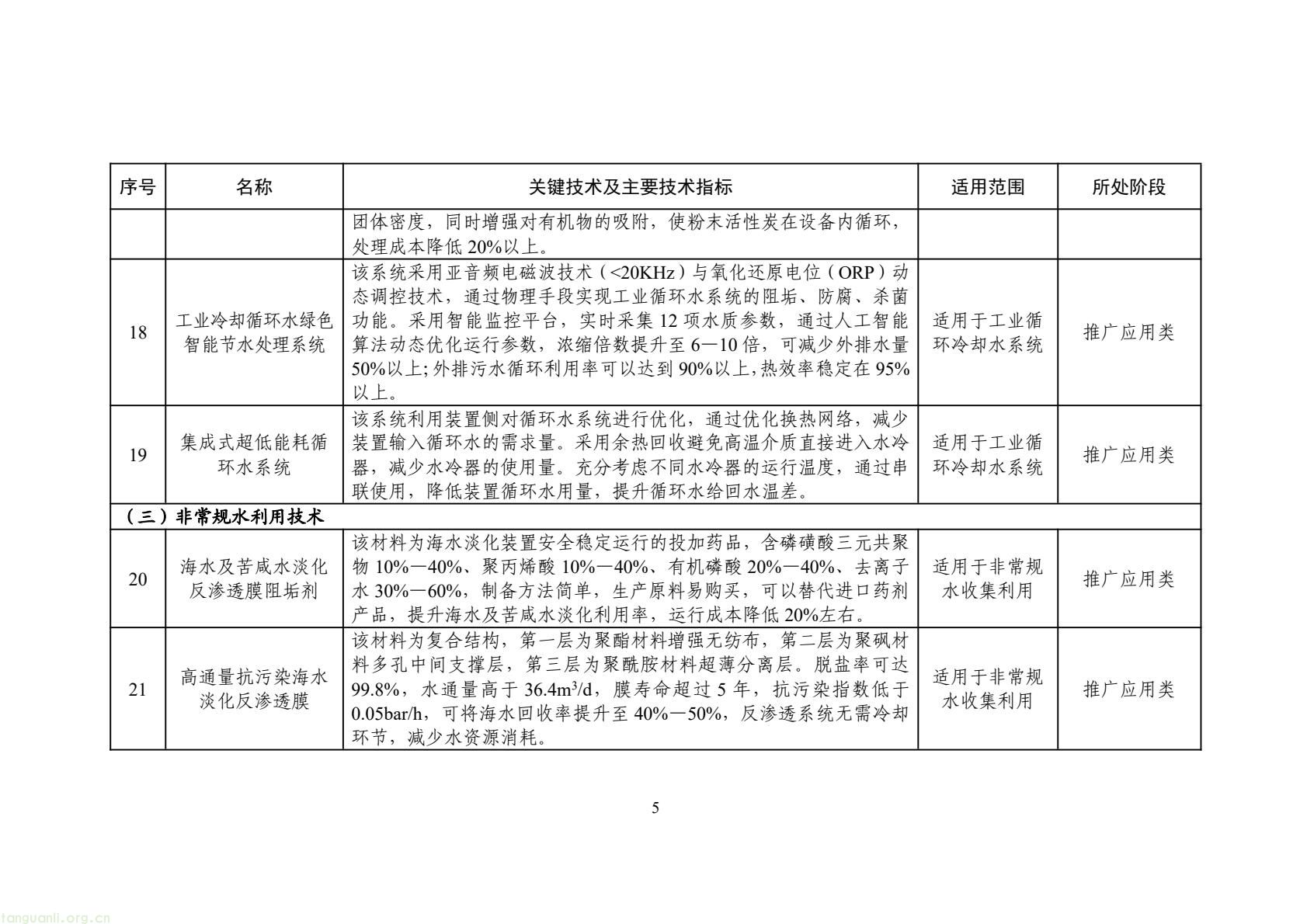 2025 年工业节水新方向!工信部发布专属目录,13 行业 150 项技术清单出炉(图8) 425fb9104f7e46c2afcc88c926e415f5(8).jpg