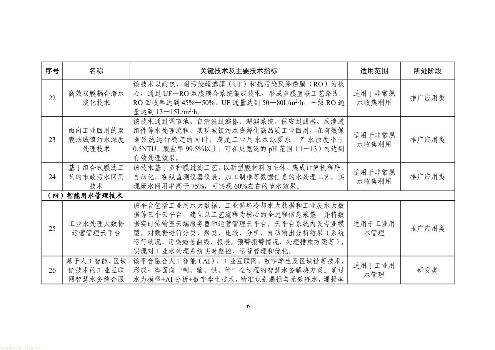 2025 年工业节水新方向!工信部发布专属目录,13 行业 150 项技术清单出炉(图9) 425fb9104f7e46c2afcc88c926e415f5(9).jpg