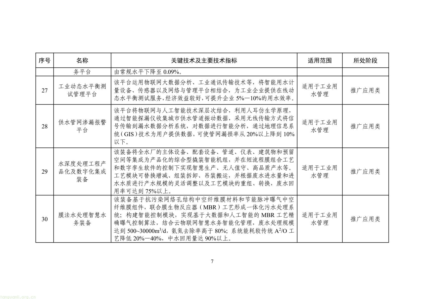 2025 年工业节水新方向!工信部发布专属目录,13 行业 150 项技术清单出炉(图10) 425fb9104f7e46c2afcc88c926e415f5(10).jpg
