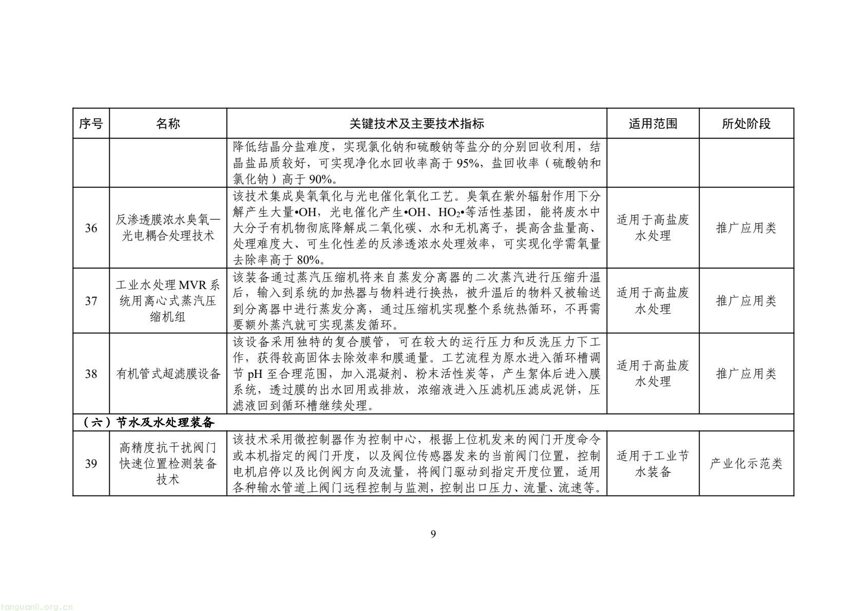 2025 年工业节水新方向!工信部发布专属目录,13 行业 150 项技术清单出炉(图12) 425fb9104f7e46c2afcc88c926e415f5(12).jpg