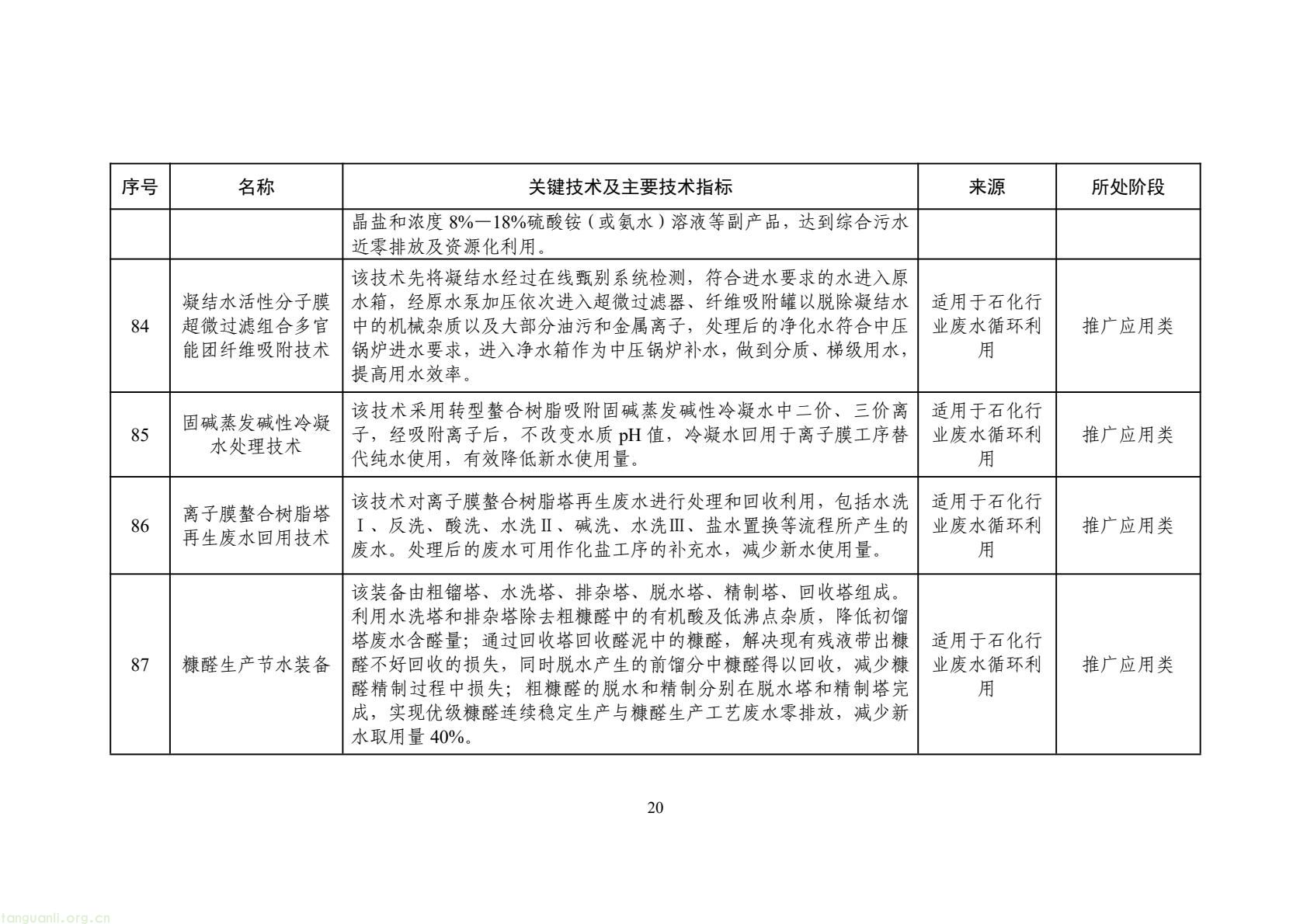 2025 年工业节水新方向!工信部发布专属目录,13 行业 150 项技术清单出炉(图23) 425fb9104f7e46c2afcc88c926e415f5(23).jpg