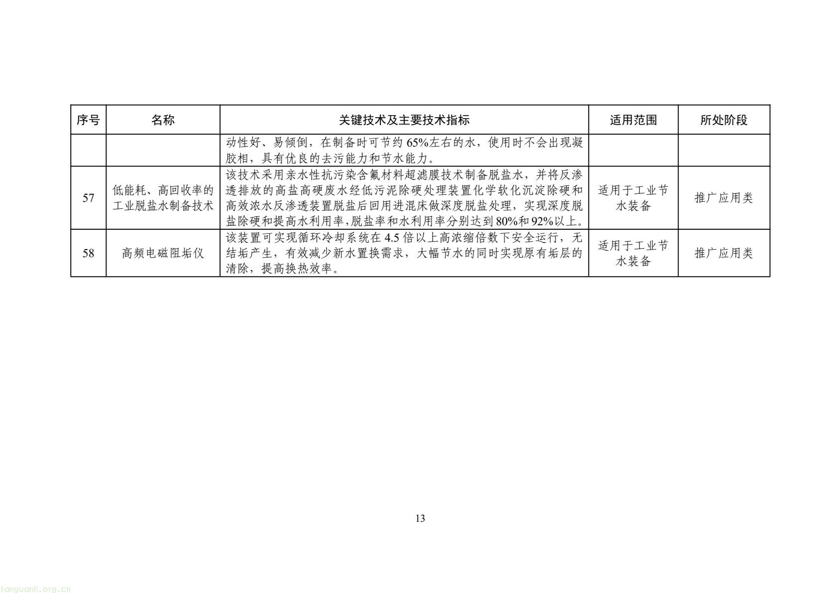 2025 年工业节水新方向!工信部发布专属目录,13 行业 150 项技术清单出炉(图16) 425fb9104f7e46c2afcc88c926e415f5(16).jpg