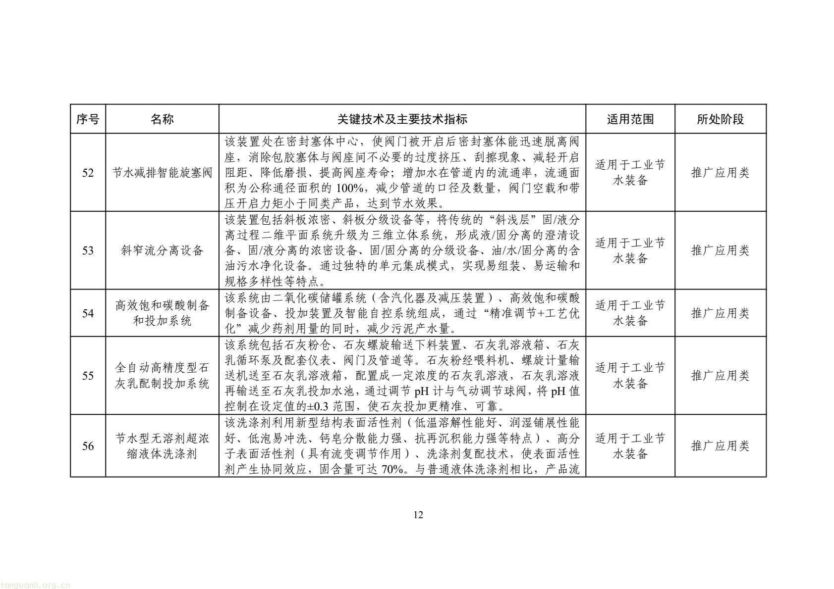 2025 年工业节水新方向!工信部发布专属目录,13 行业 150 项技术清单出炉(图15) 425fb9104f7e46c2afcc88c926e415f5(15).jpg