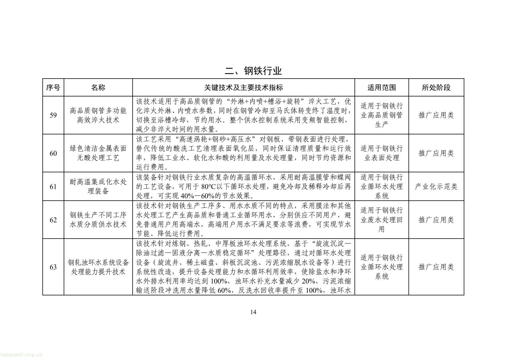 2025 年工业节水新方向!工信部发布专属目录,13 行业 150 项技术清单出炉(图17) 425fb9104f7e46c2afcc88c926e415f5(17).jpg