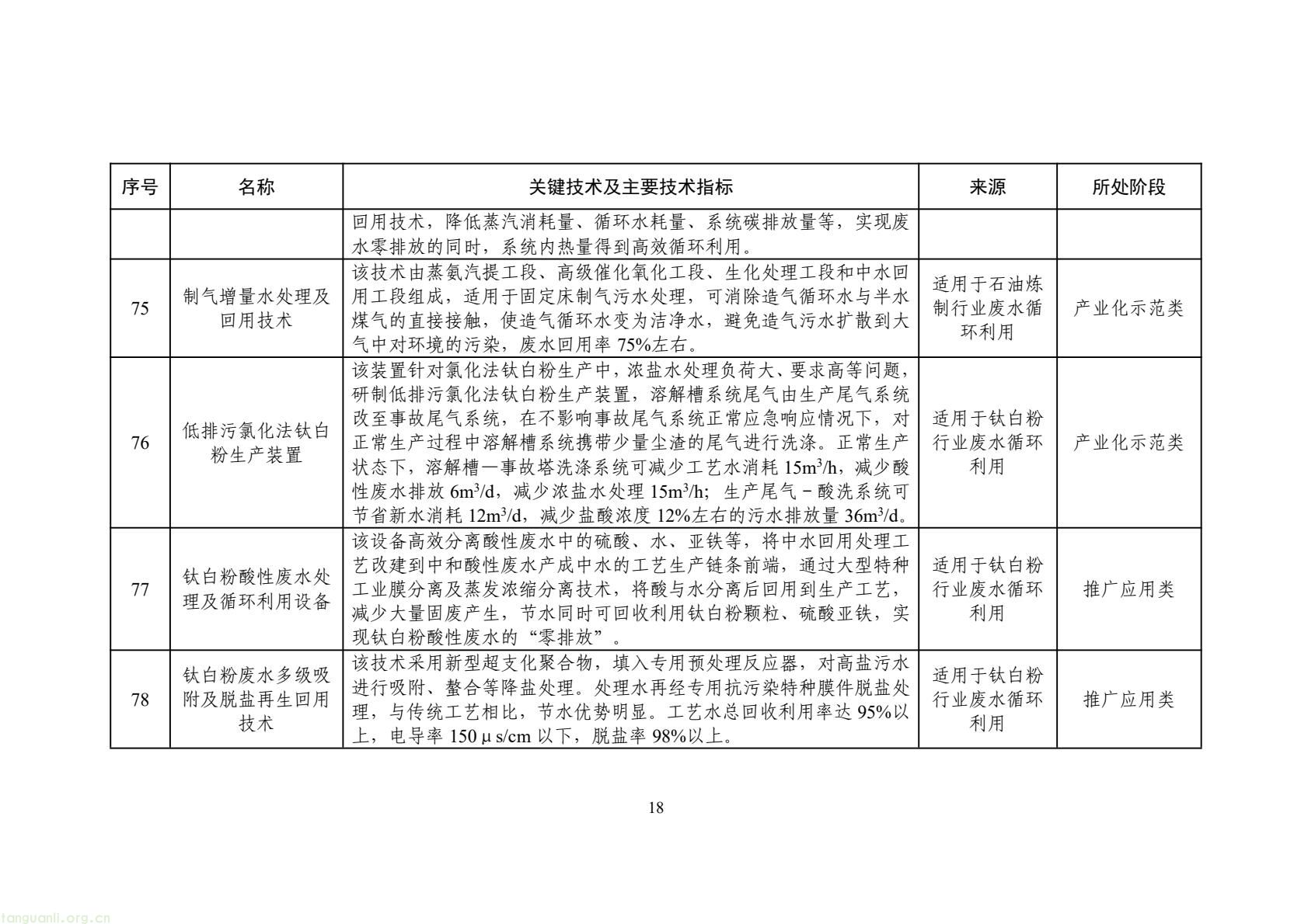 2025 年工业节水新方向!工信部发布专属目录,13 行业 150 项技术清单出炉(图21) 425fb9104f7e46c2afcc88c926e415f5(21).jpg