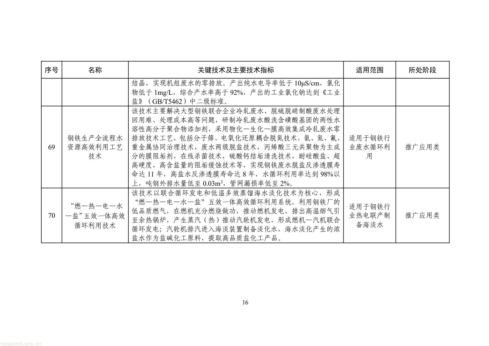 2025 年工业节水新方向!工信部发布专属目录,13 行业 150 项技术清单出炉(图19) 425fb9104f7e46c2afcc88c926e415f5(19).jpg