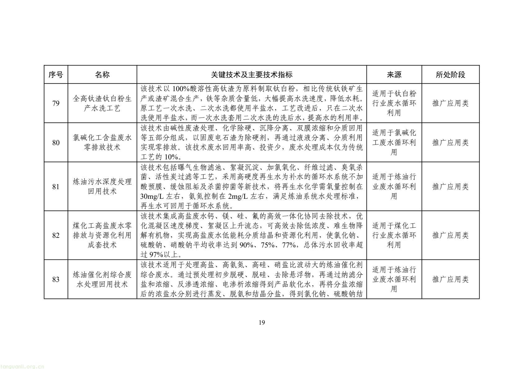 2025 年工业节水新方向!工信部发布专属目录,13 行业 150 项技术清单出炉(图22) 425fb9104f7e46c2afcc88c926e415f5(22).jpg