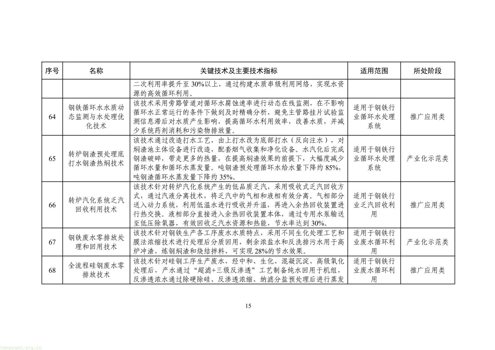 2025 年工业节水新方向!工信部发布专属目录,13 行业 150 项技术清单出炉(图18) 425fb9104f7e46c2afcc88c926e415f5(18).jpg