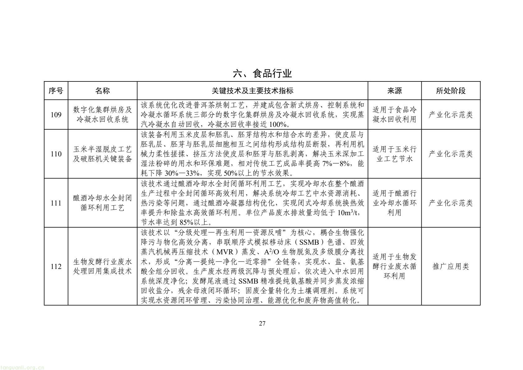 2025 年工业节水新方向!工信部发布专属目录,13 行业 150 项技术清单出炉(图30) 425fb9104f7e46c2afcc88c926e415f5(30).jpg