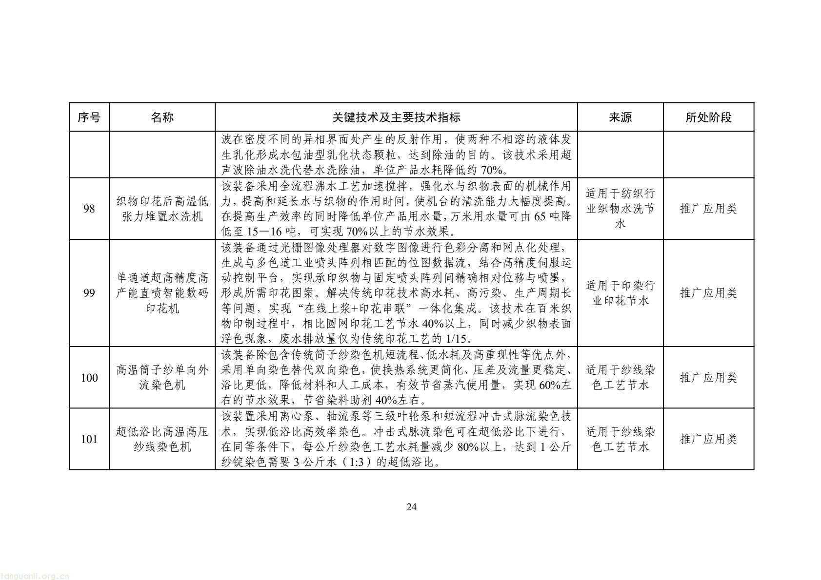 2025 年工业节水新方向!工信部发布专属目录,13 行业 150 项技术清单出炉(图27) 425fb9104f7e46c2afcc88c926e415f5(27).jpg