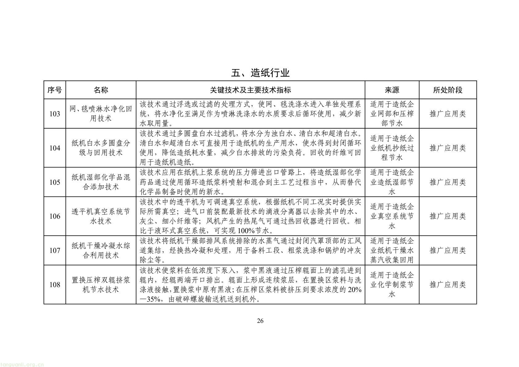 2025 年工业节水新方向!工信部发布专属目录,13 行业 150 项技术清单出炉(图29) 425fb9104f7e46c2afcc88c926e415f5(29).jpg