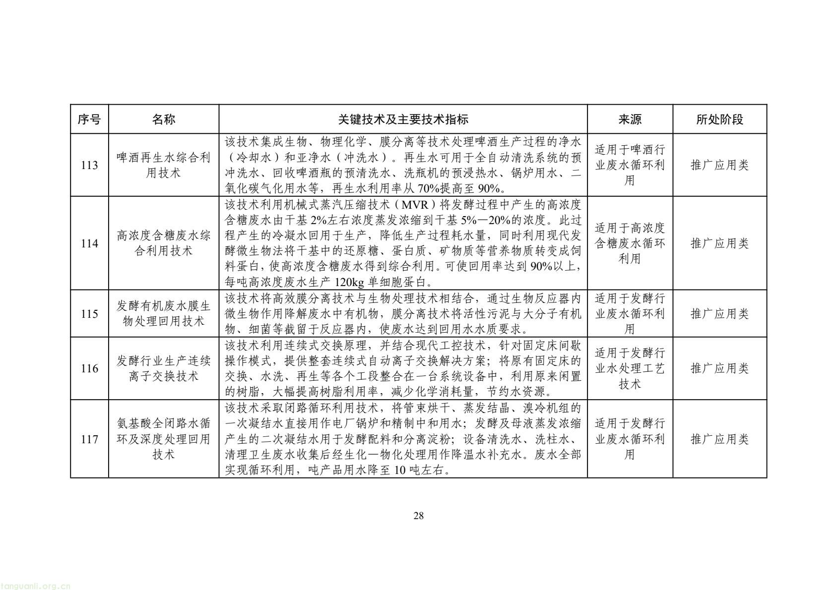 2025 年工业节水新方向!工信部发布专属目录,13 行业 150 项技术清单出炉(图31) 425fb9104f7e46c2afcc88c926e415f5(31).jpg