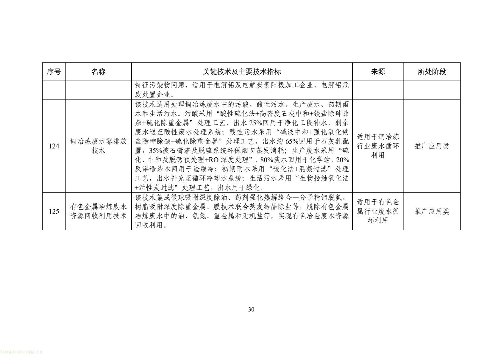 2025 年工业节水新方向!工信部发布专属目录,13 行业 150 项技术清单出炉(图33) 425fb9104f7e46c2afcc88c926e415f5(33).jpg