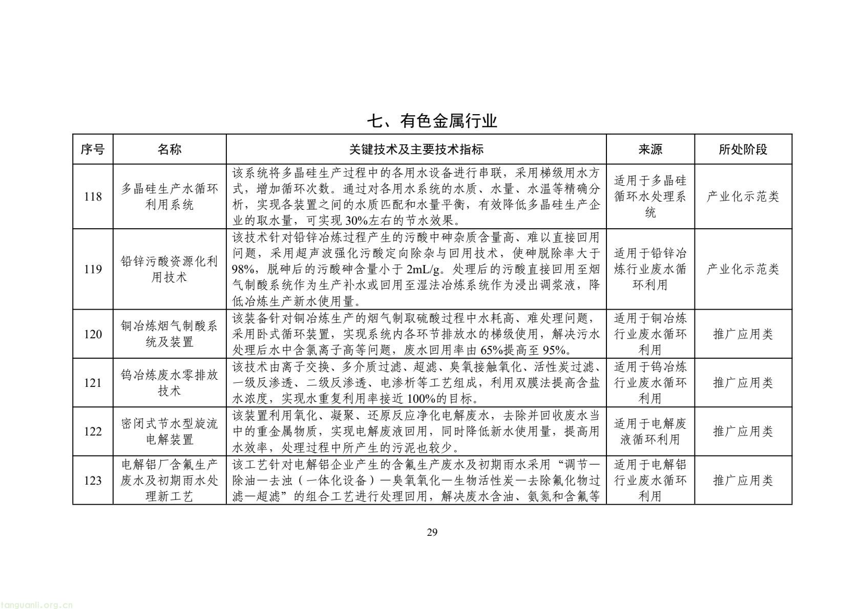 2025 年工业节水新方向!工信部发布专属目录,13 行业 150 项技术清单出炉(图32) 425fb9104f7e46c2afcc88c926e415f5(32).jpg