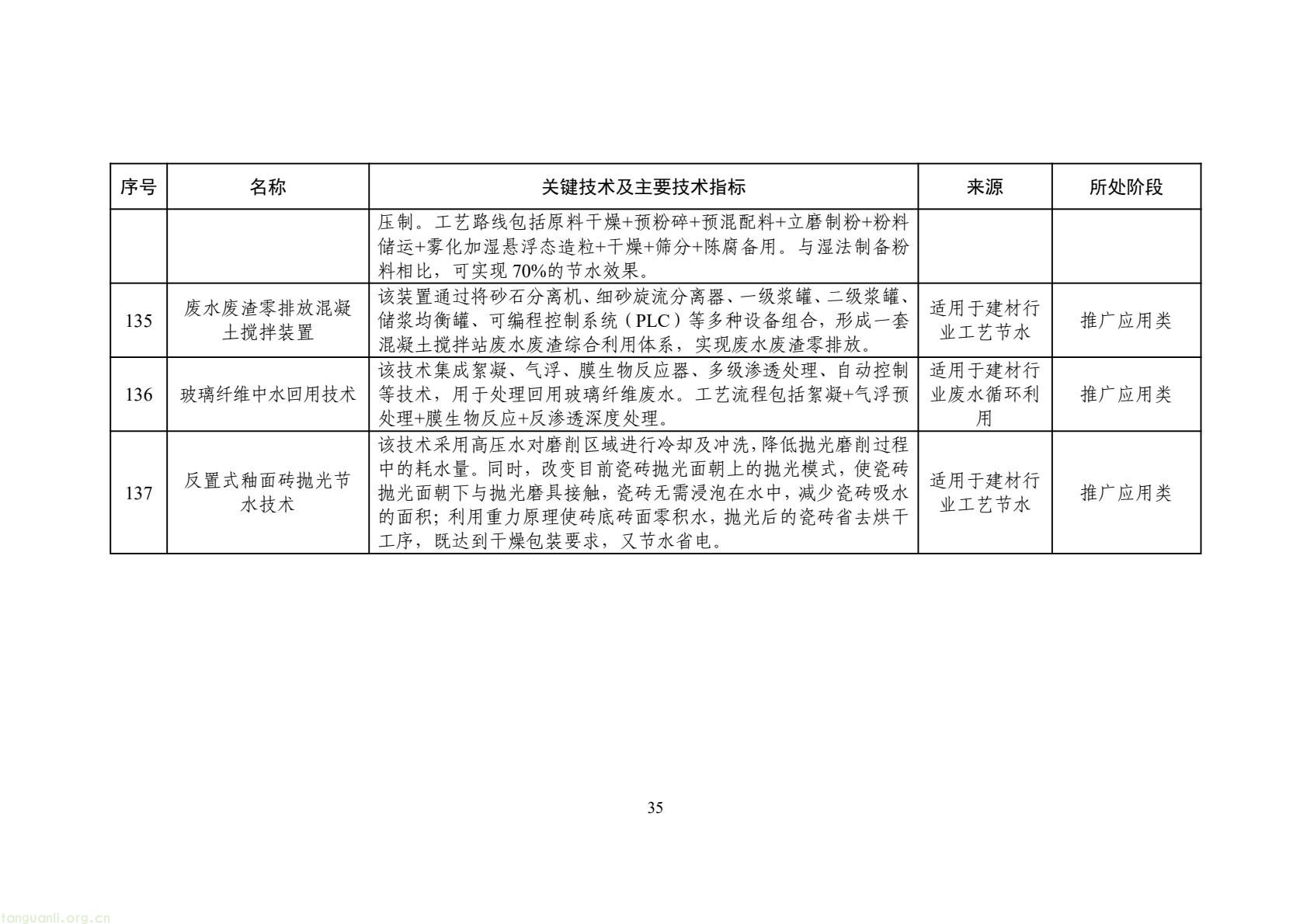 2025 年工业节水新方向!工信部发布专属目录,13 行业 150 项技术清单出炉(图38) 425fb9104f7e46c2afcc88c926e415f5(38).jpg