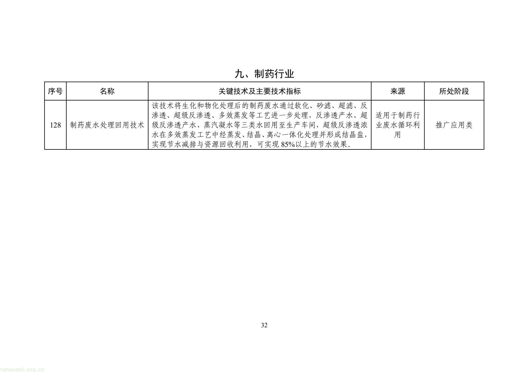 2025 年工业节水新方向!工信部发布专属目录,13 行业 150 项技术清单出炉(图35) 425fb9104f7e46c2afcc88c926e415f5(35).jpg