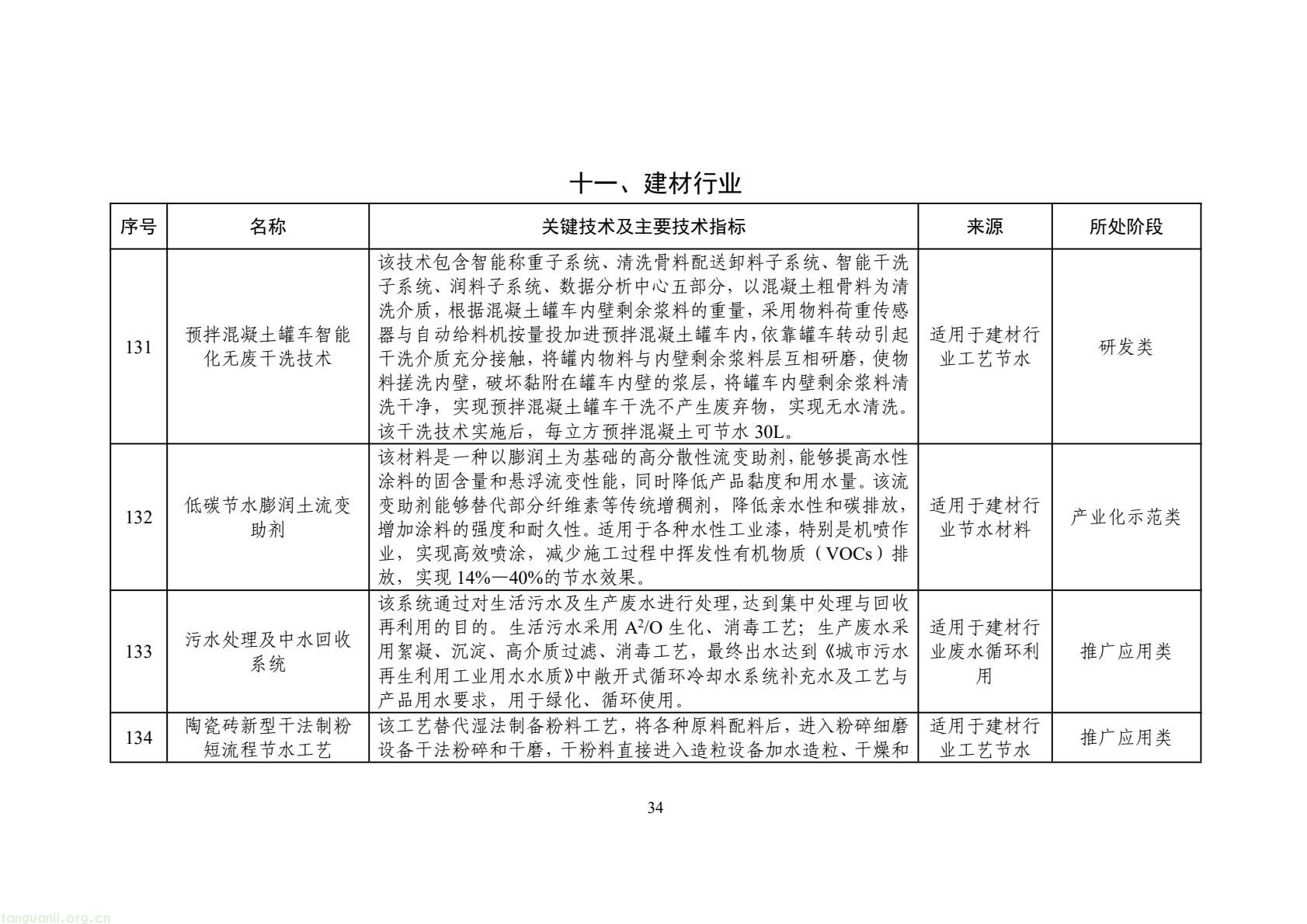 2025 年工业节水新方向!工信部发布专属目录,13 行业 150 项技术清单出炉(图37) 425fb9104f7e46c2afcc88c926e415f5(37).jpg