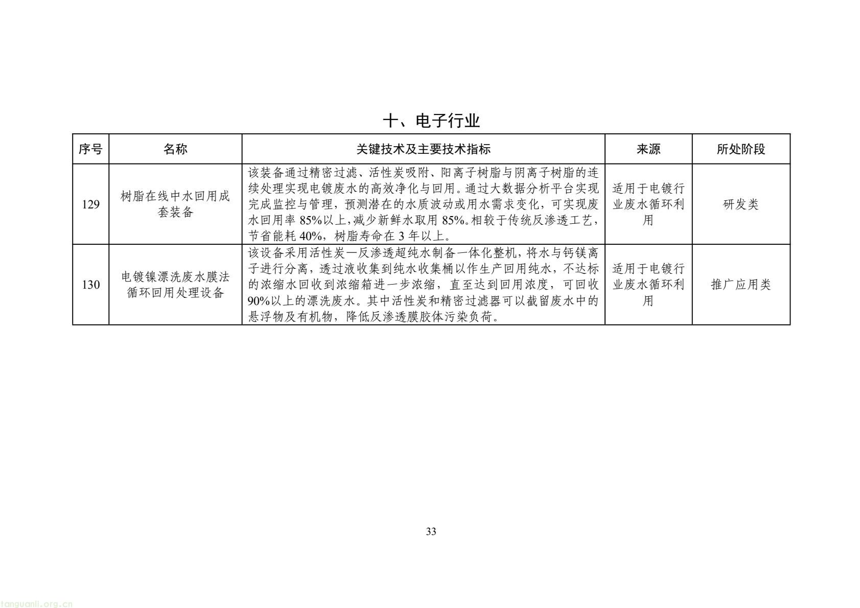 2025 年工业节水新方向!工信部发布专属目录,13 行业 150 项技术清单出炉(图36) 425fb9104f7e46c2afcc88c926e415f5(36).jpg