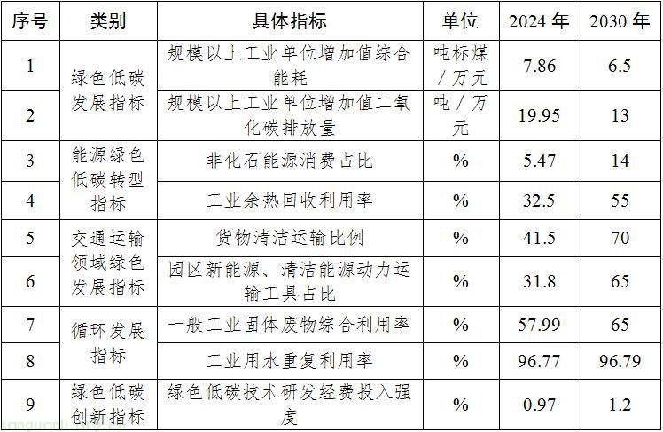 贵州和平(苟江)经开区推广 “分布式新能源 + 储能” 绿色微电网(图1)
