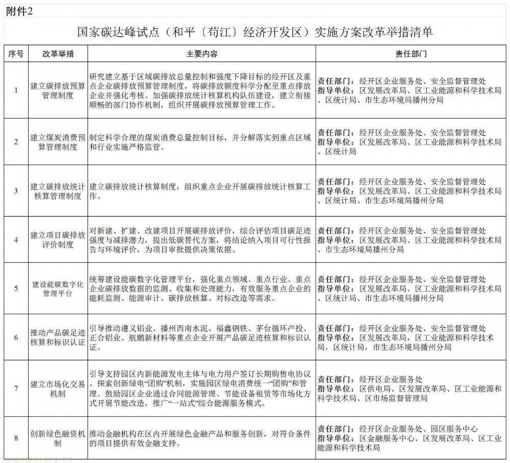 贵州和平(苟江)经开区推广 “分布式新能源 + 储能” 绿色微电网(图3)