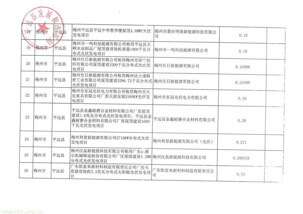 广东平远县公示 32 个新能源存量项目!新能源价格市场化机制衔接获突破(图3)
