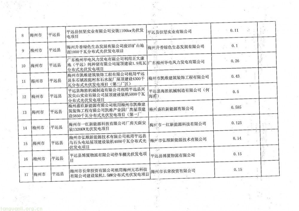广东平远县公示 32 个新能源存量项目!新能源价格市场化机制衔接获突破(图2)