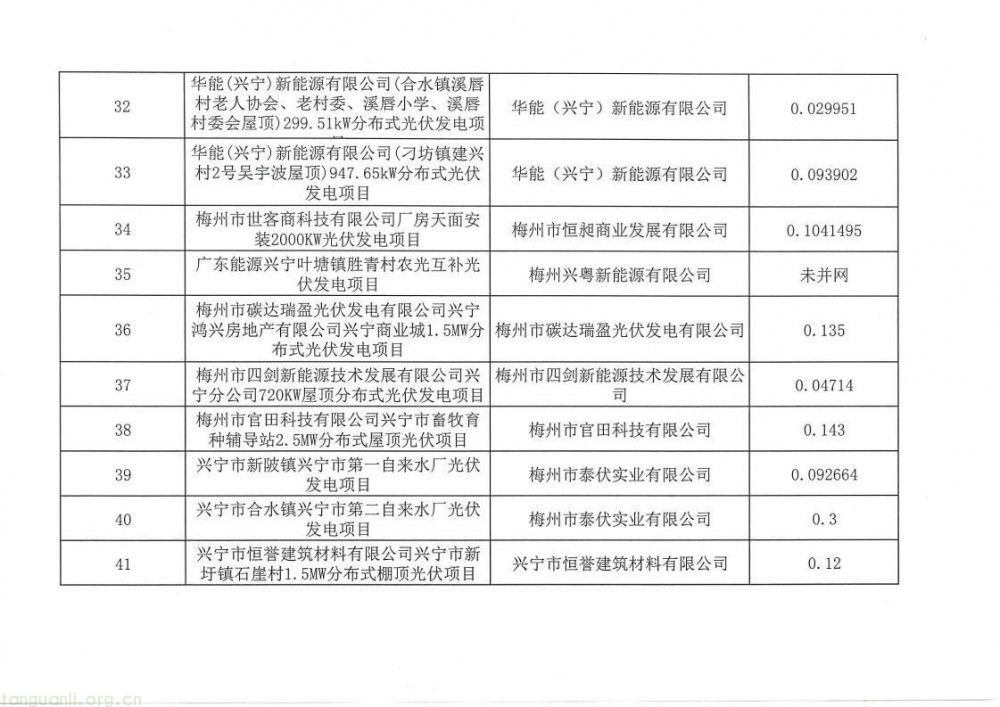广东兴宁:51 个 10 千伏及以上新能源存量项目 通过价格结算机制审核公示(图4)
