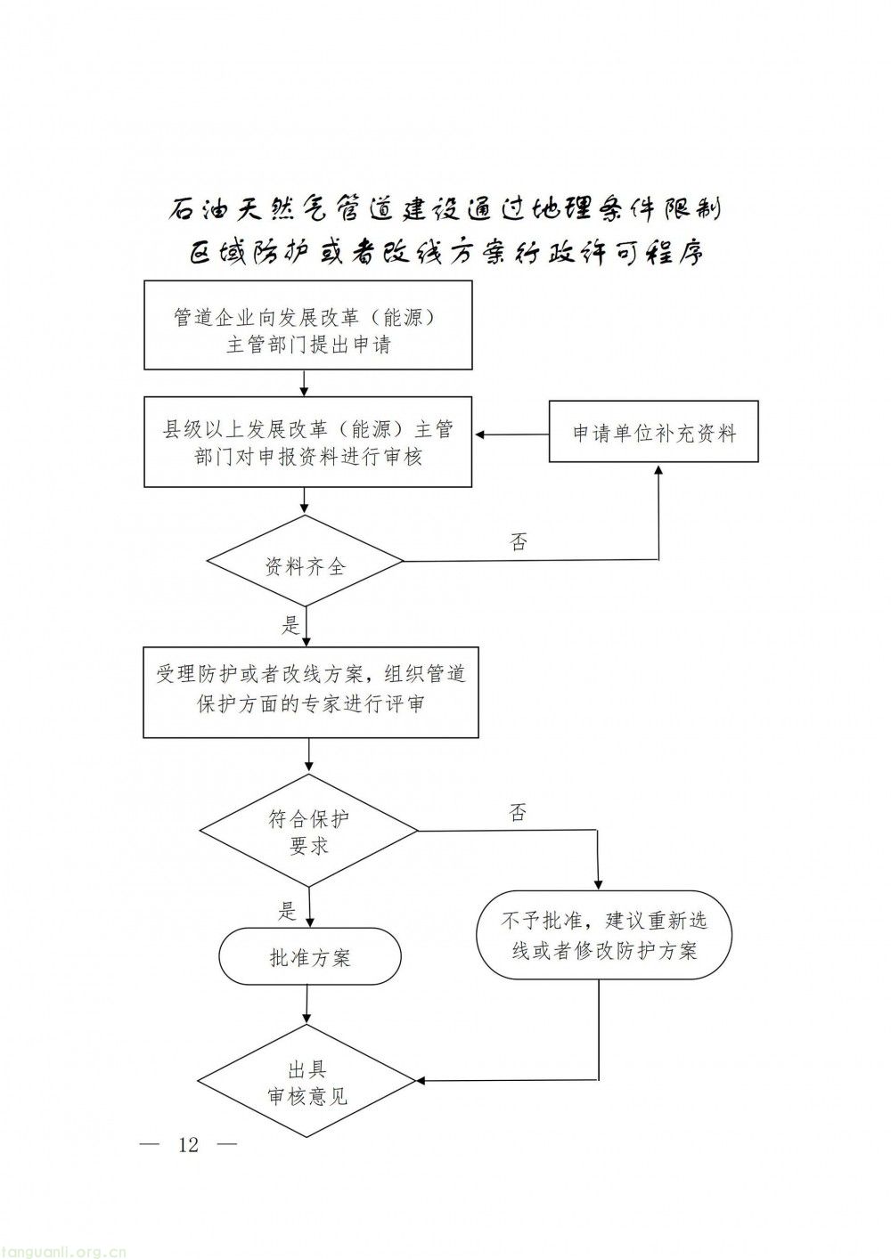 浙江省发改委印发指导意见 规范石油天然气管道保护监督管理(图12)