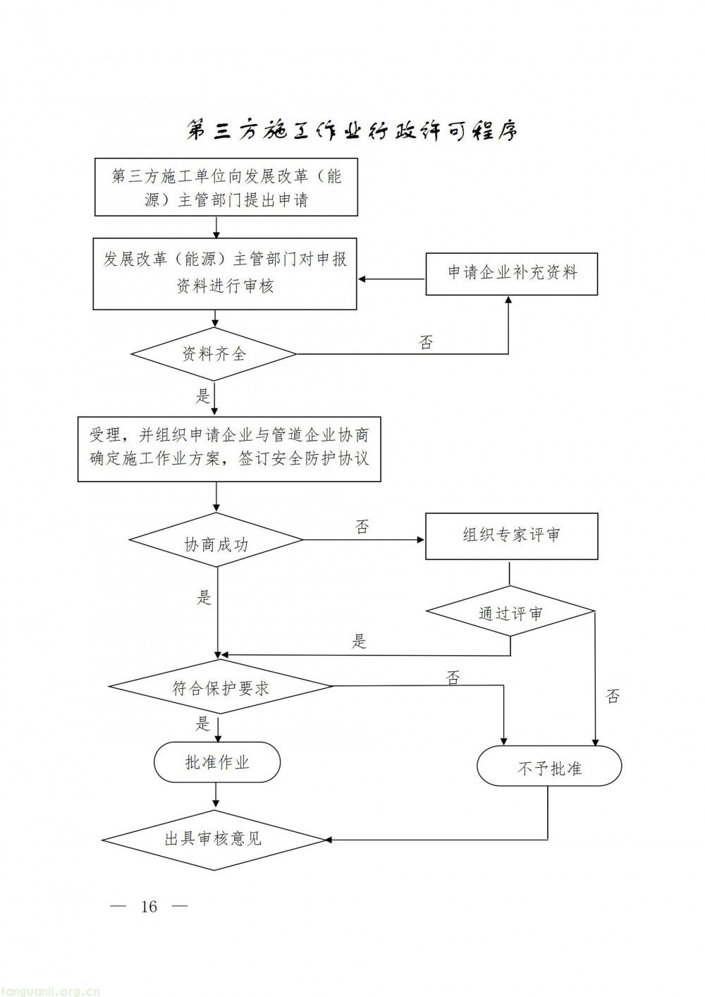 浙江省发改委印发指导意见 规范石油天然气管道保护监督管理(图16)