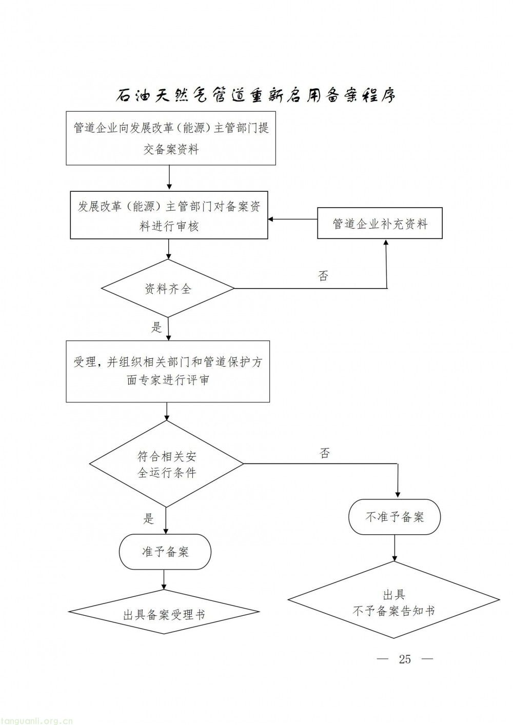 浙江省发改委印发指导意见 规范石油天然气管道保护监督管理(图25)