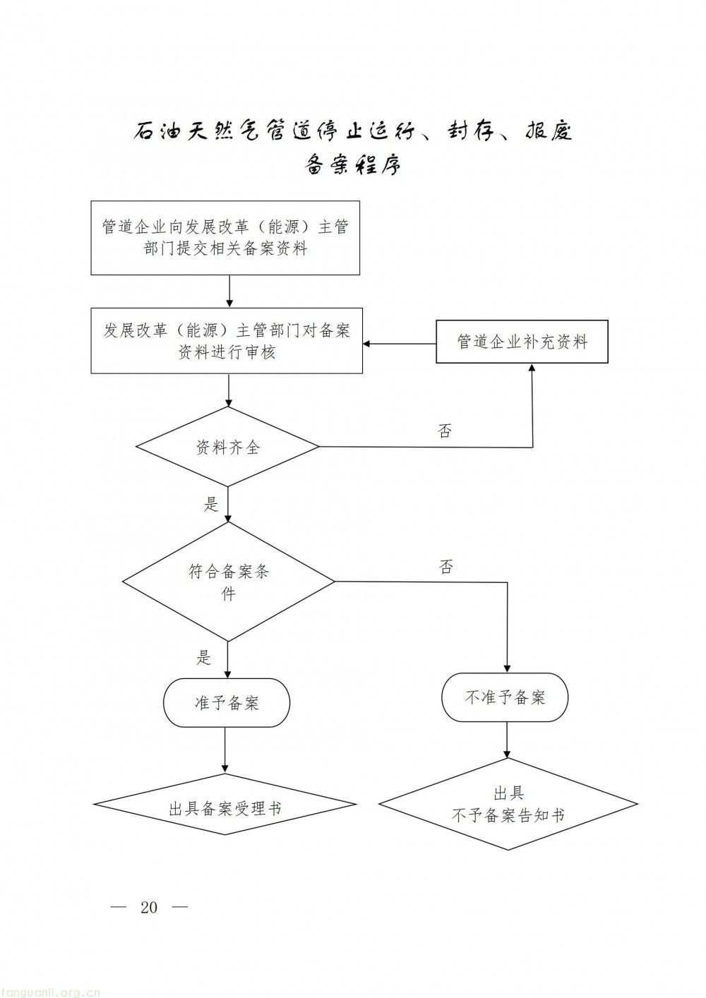 浙江省发改委印发指导意见 规范石油天然气管道保护监督管理(图20)