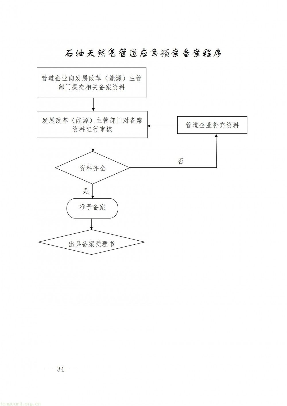 浙江省发改委印发指导意见 规范石油天然气管道保护监督管理(图34)