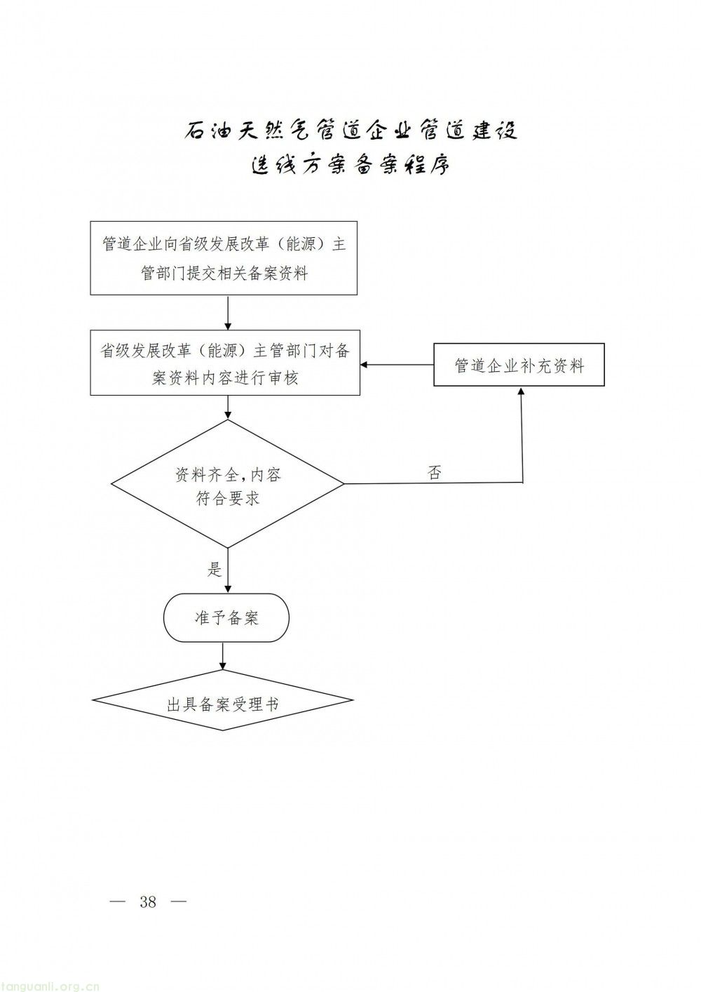 浙江省发改委印发指导意见 规范石油天然气管道保护监督管理(图38)