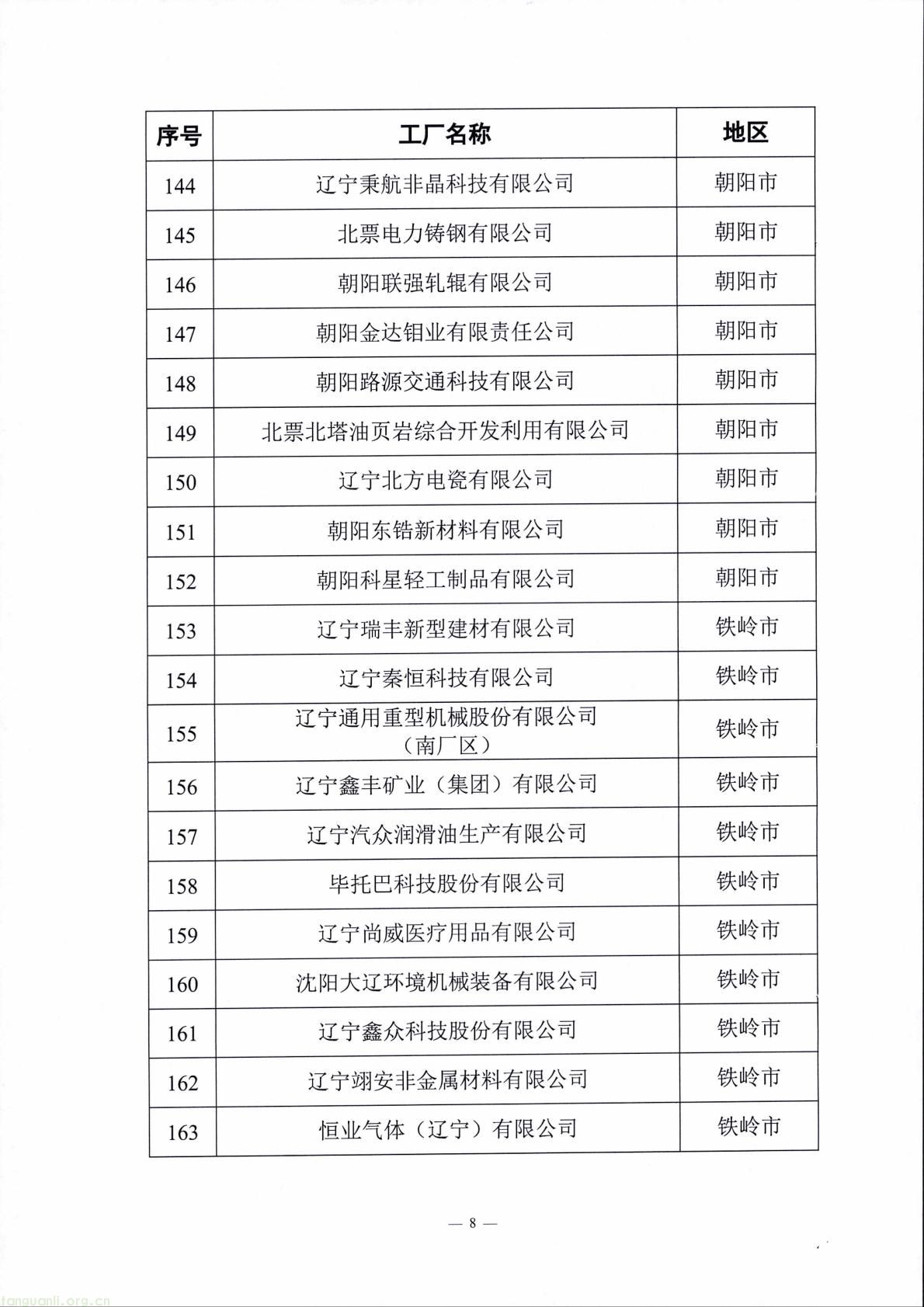 辽宁公示第十批省级绿色制造名单:涵盖工厂、园区等类别 大连三友电器等入围(图8) f5748a788d14463b8bce25769fe62ed0(8).jpg