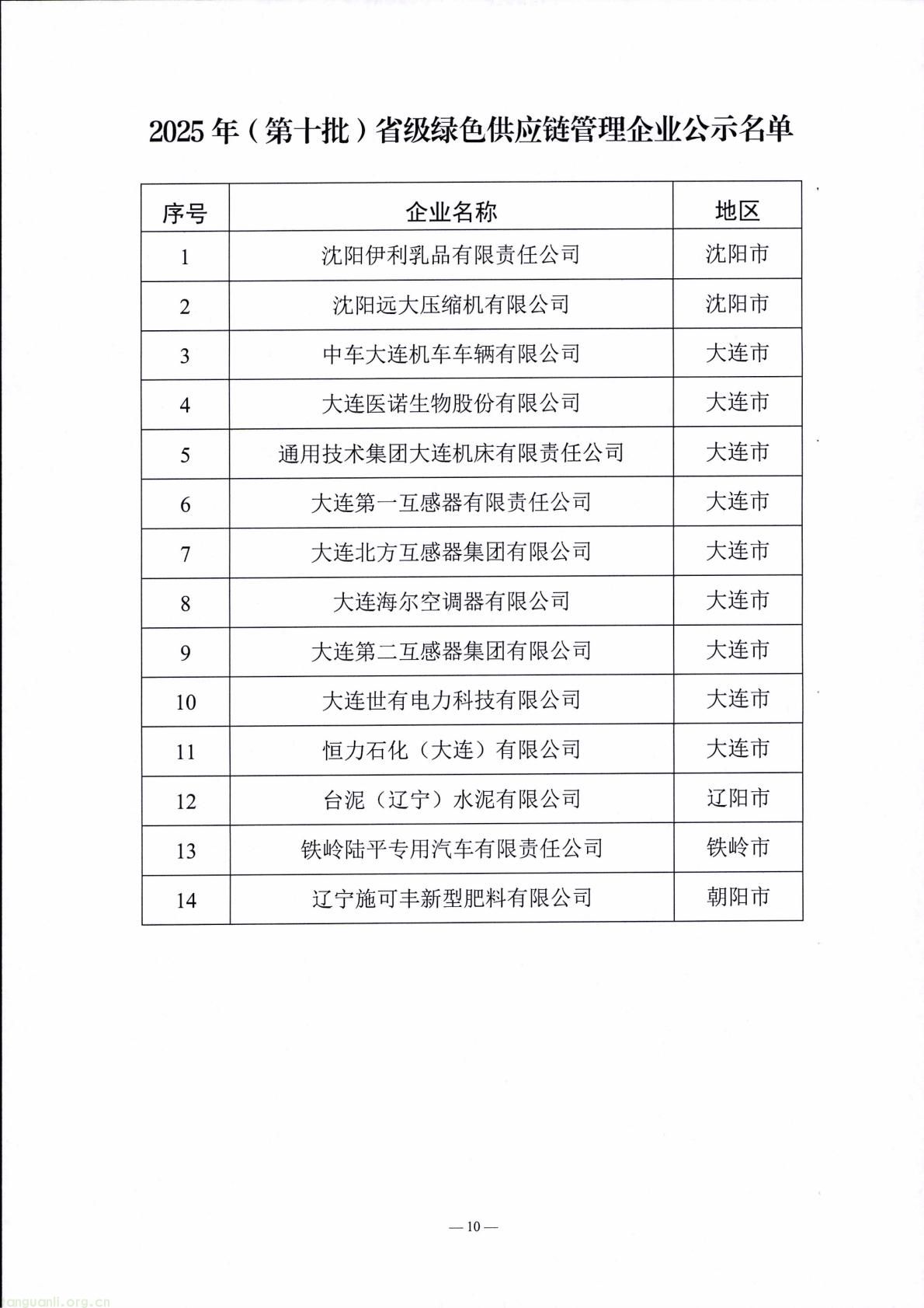 辽宁公示第十批省级绿色制造名单:涵盖工厂、园区等类别 大连三友电器等入围(图10) f5748a788d14463b8bce25769fe62ed0(10).jpg