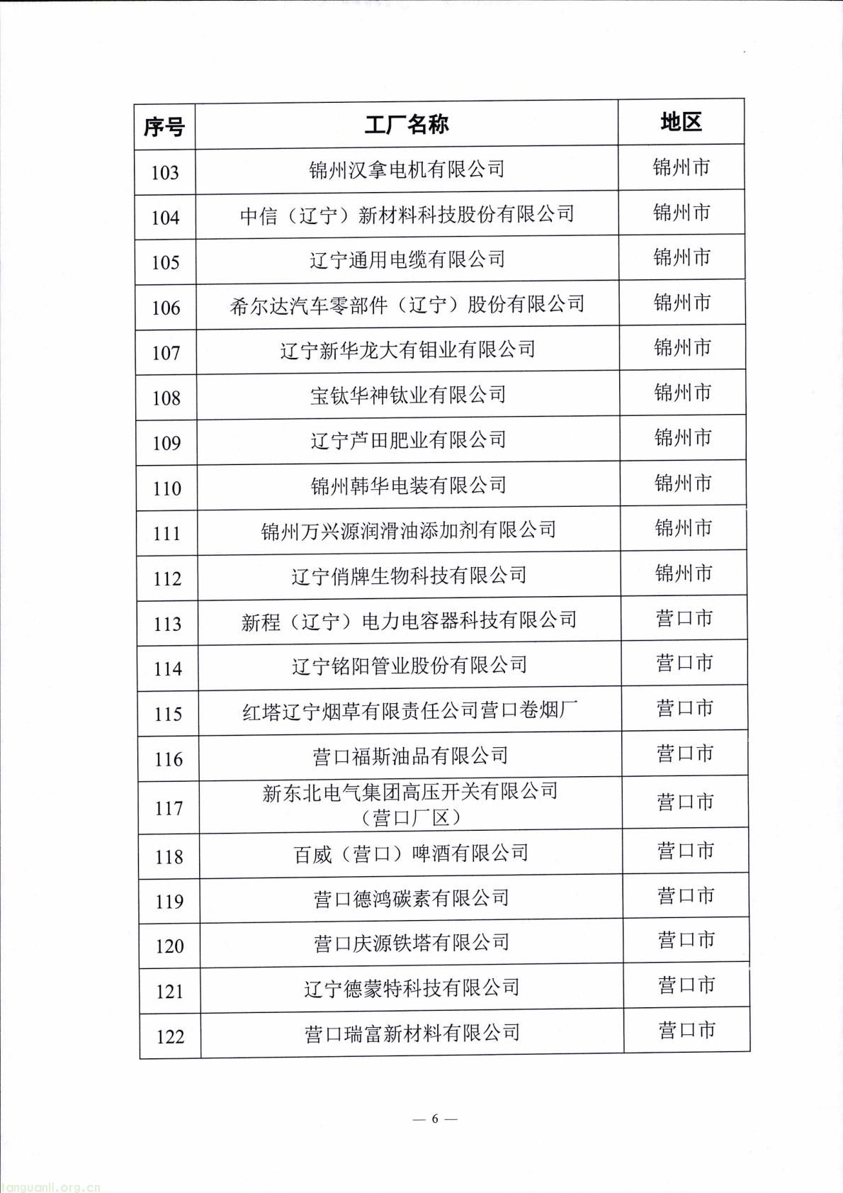 辽宁公示第十批省级绿色制造名单:涵盖工厂、园区等类别 大连三友电器等入围(图6) f5748a788d14463b8bce25769fe62ed0(6).jpg