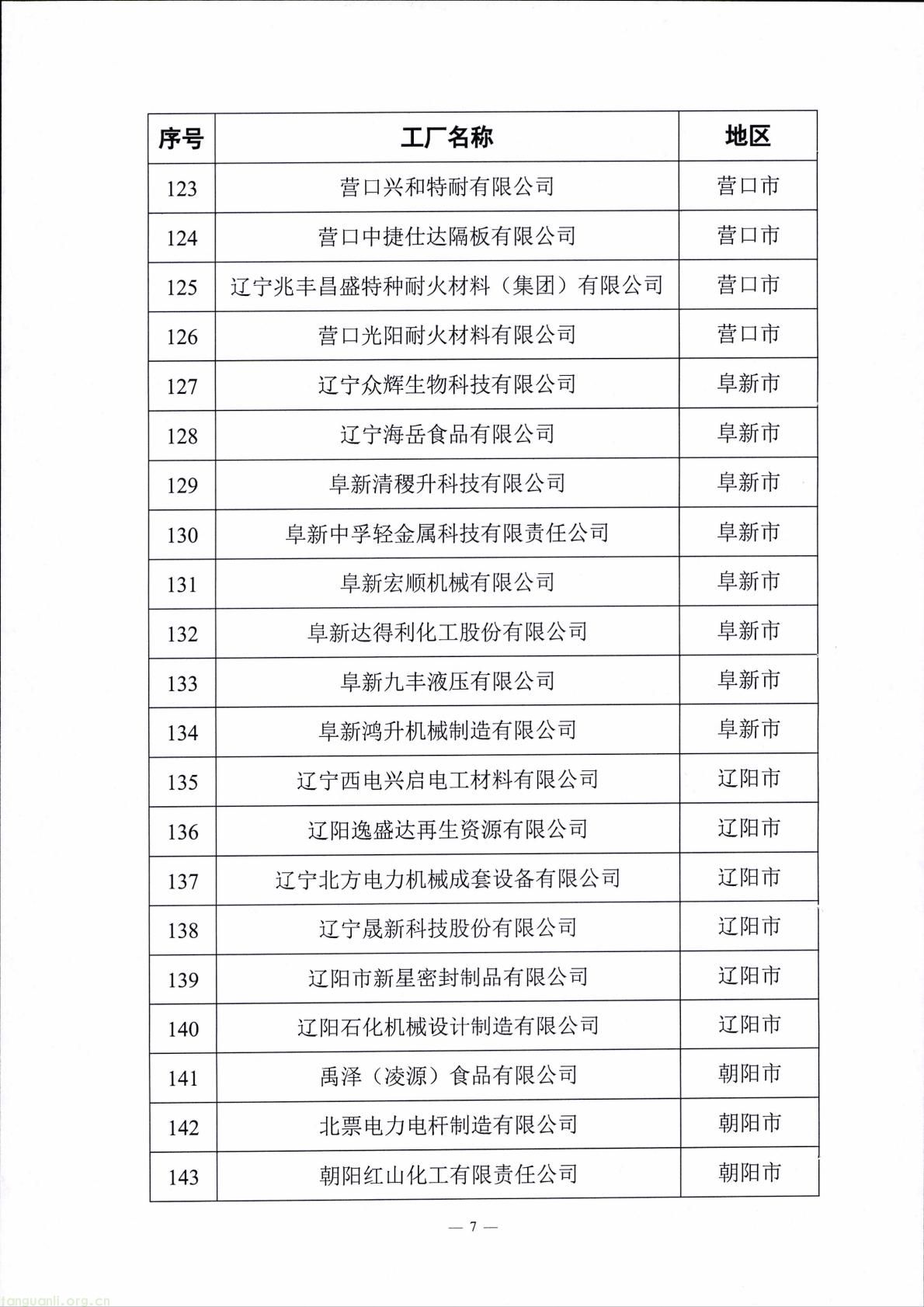 辽宁公示第十批省级绿色制造名单:涵盖工厂、园区等类别 大连三友电器等入围(图7) f5748a788d14463b8bce25769fe62ed0(7).jpg