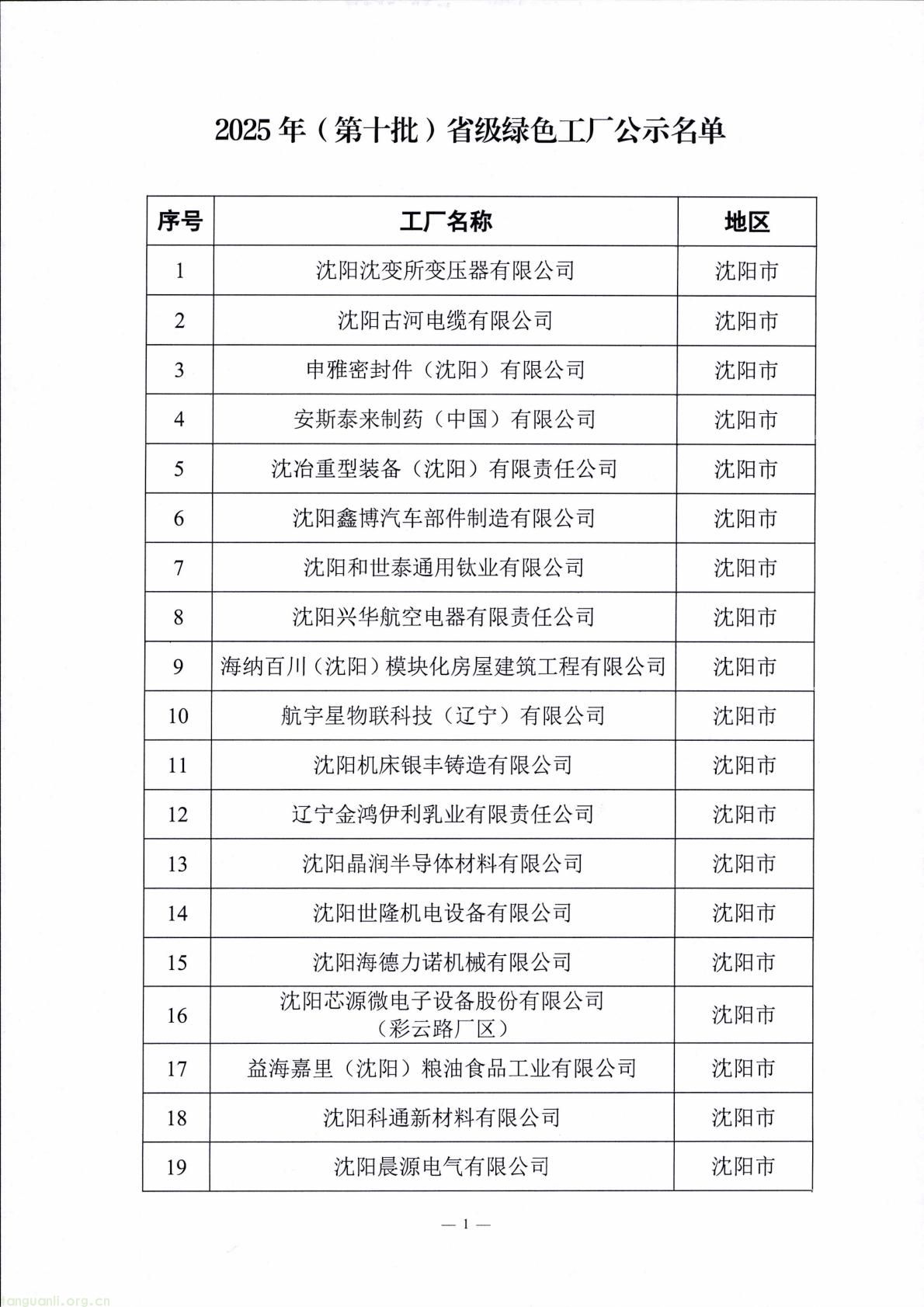 辽宁公示第十批省级绿色制造名单:涵盖工厂、园区等类别 大连三友电器等入围(图1) f5748a788d14463b8bce25769fe62ed0(1).jpg